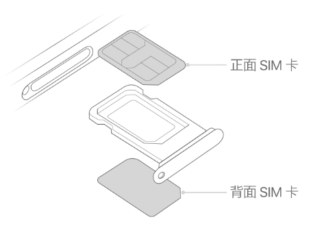 沙湖镇苹果15维修分享iPhone15出现'无SIM卡'怎么办 