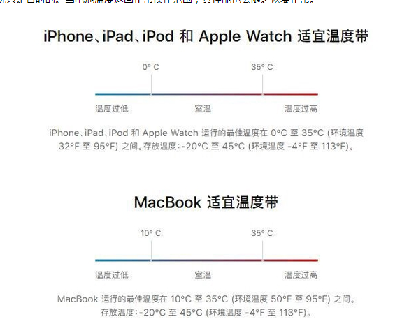 沙湖镇苹果13维修分享iPhone 13耗电越来越快怎么办 