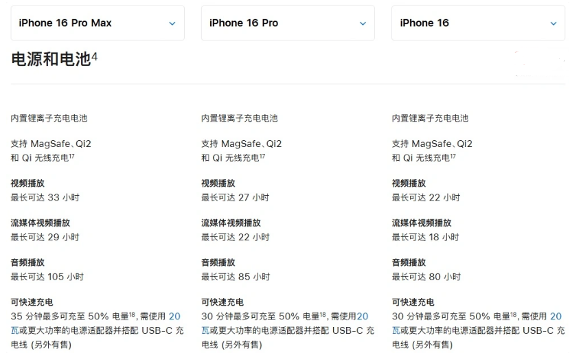 沙湖镇苹果手机维修分享 iPhone 16 目前实测充电峰值功率不超过 39W 