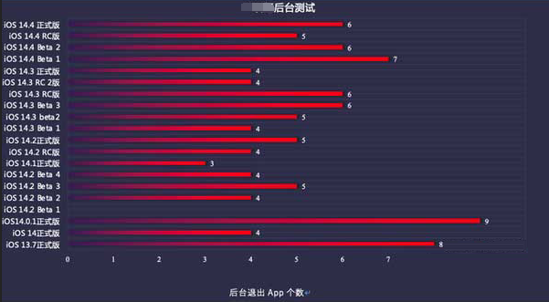 沙湖镇苹果手机维修分享iOS14.5beta1续航怎么样 